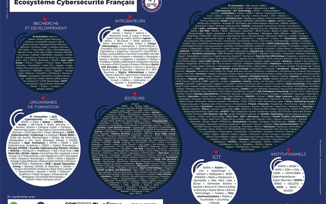 L’Académie du RSSI référencée dans le Radar 2026 de la Cybersécurité de la FFCyber