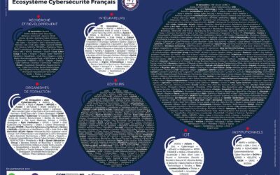 L’Académie du RSSI référencée dans le Radar 2026 de la Cybersécurité de la FFCyber