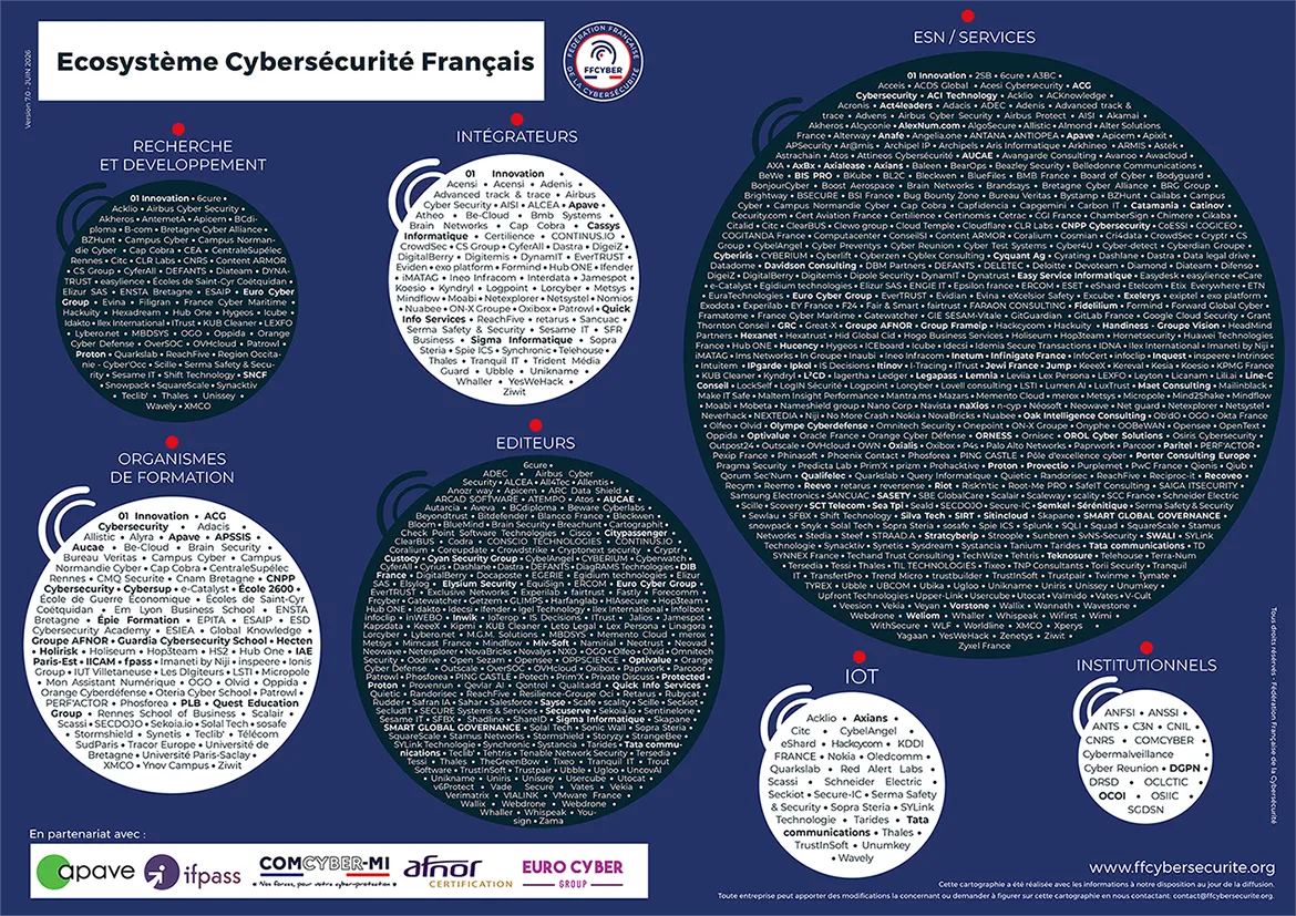 Cartographie de l'écosystème cybersécurité français 2026, Radar FFCyber