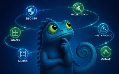 Modélisation des menaces cyber : à chaque contexte sa méthode