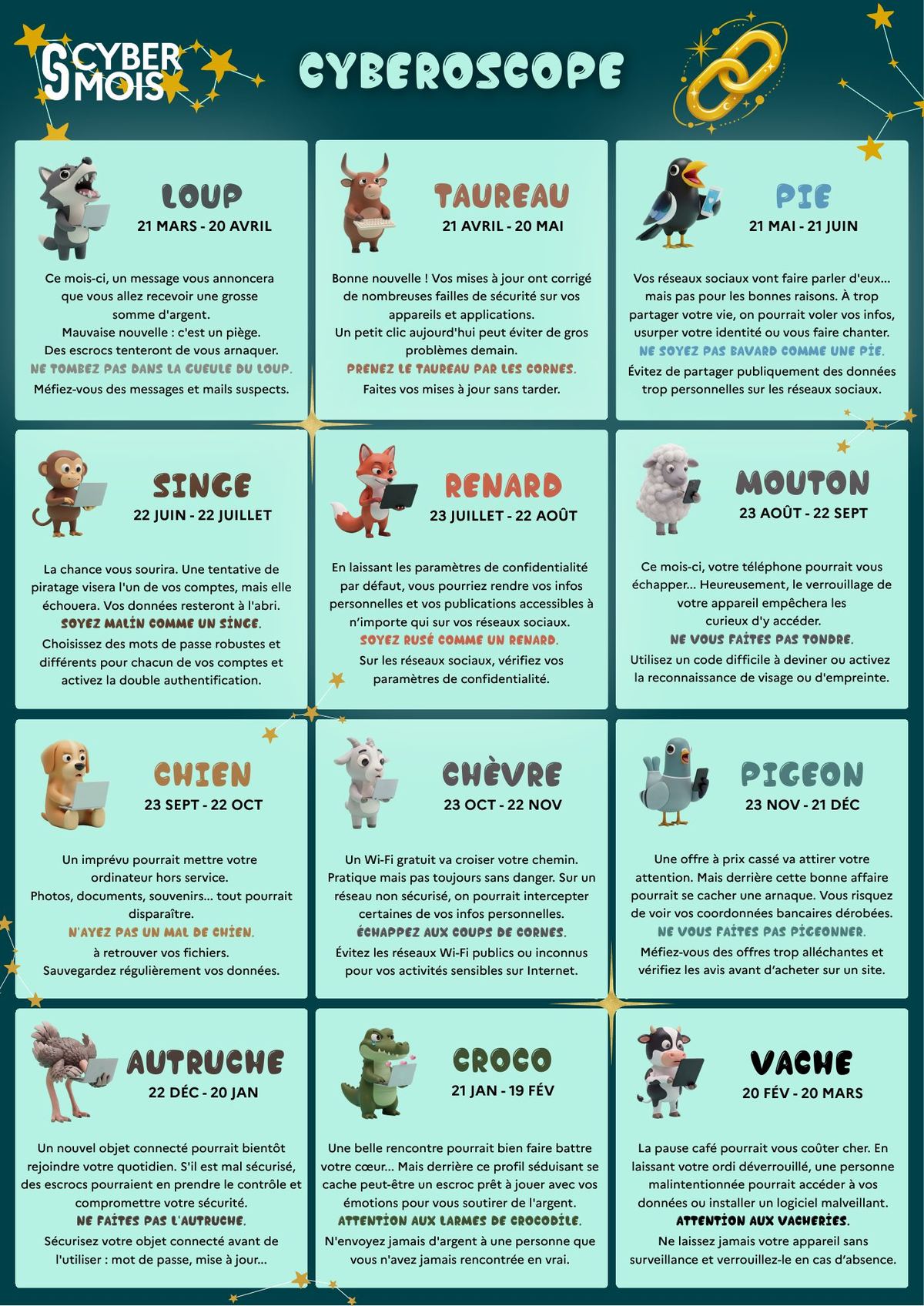 Cyberoscope du Cybermois 2026, horoscope cyber associant douze animaux à douze conseils de cybersécurité, du loup au mois d'avril jusqu'à la vache au mois de mars
